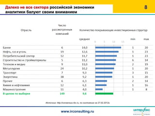 Далеко не все сектора российской экономики                                           8
аналитики балуют своим вниманием




                   Источник: http://consensus.rbc.ru, по состоянию на 27.02.2012г.



                                 www.irconsulting.ru
 