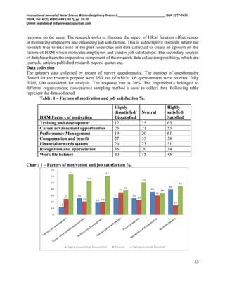 Importance of employee motivation job satisfaction | PDF