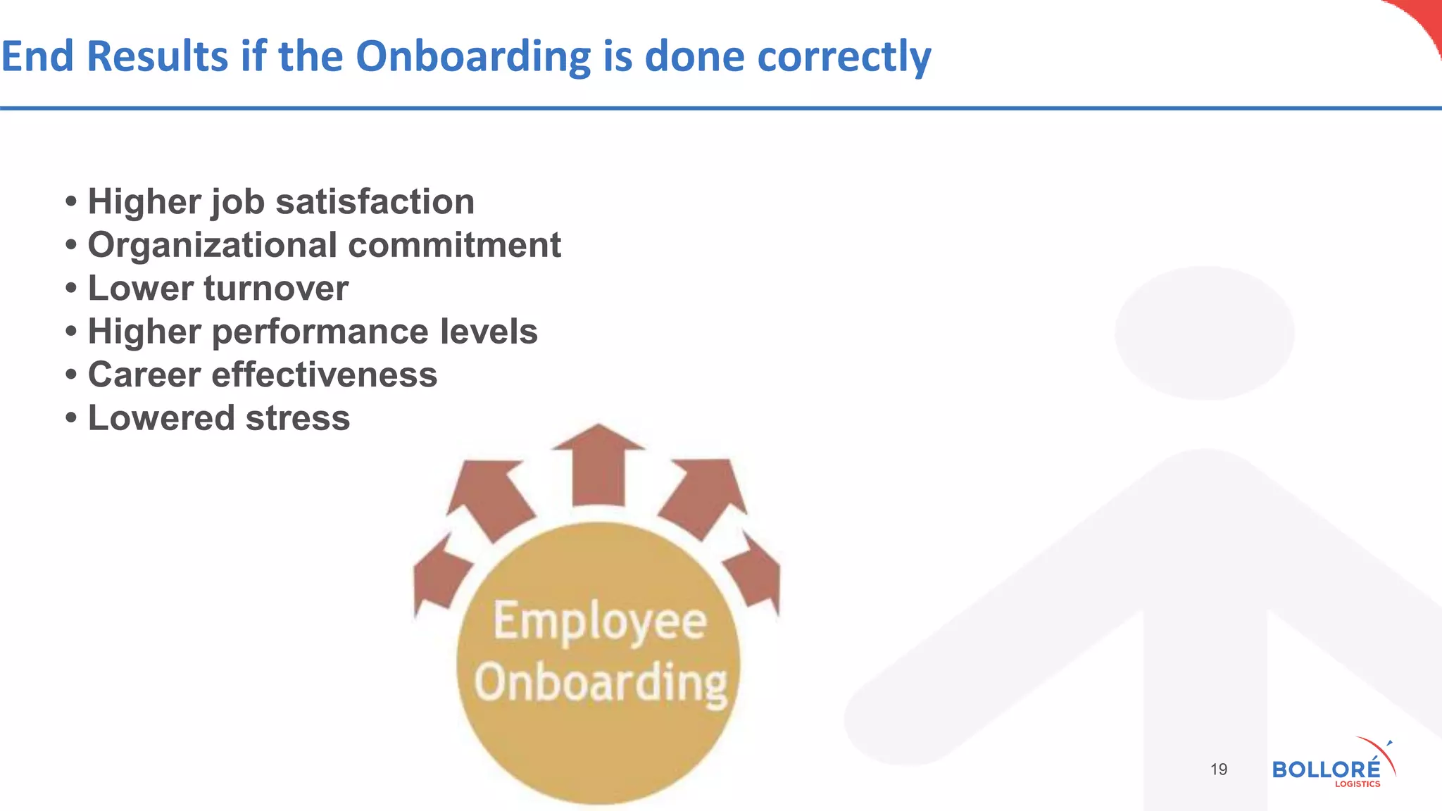 End Results if the Onboarding is done correctly
• Higher job satisfaction
• Organizational commitment
• Lower turnover
• Higher performance levels
• Career effectiveness
• Lowered stress
19
 