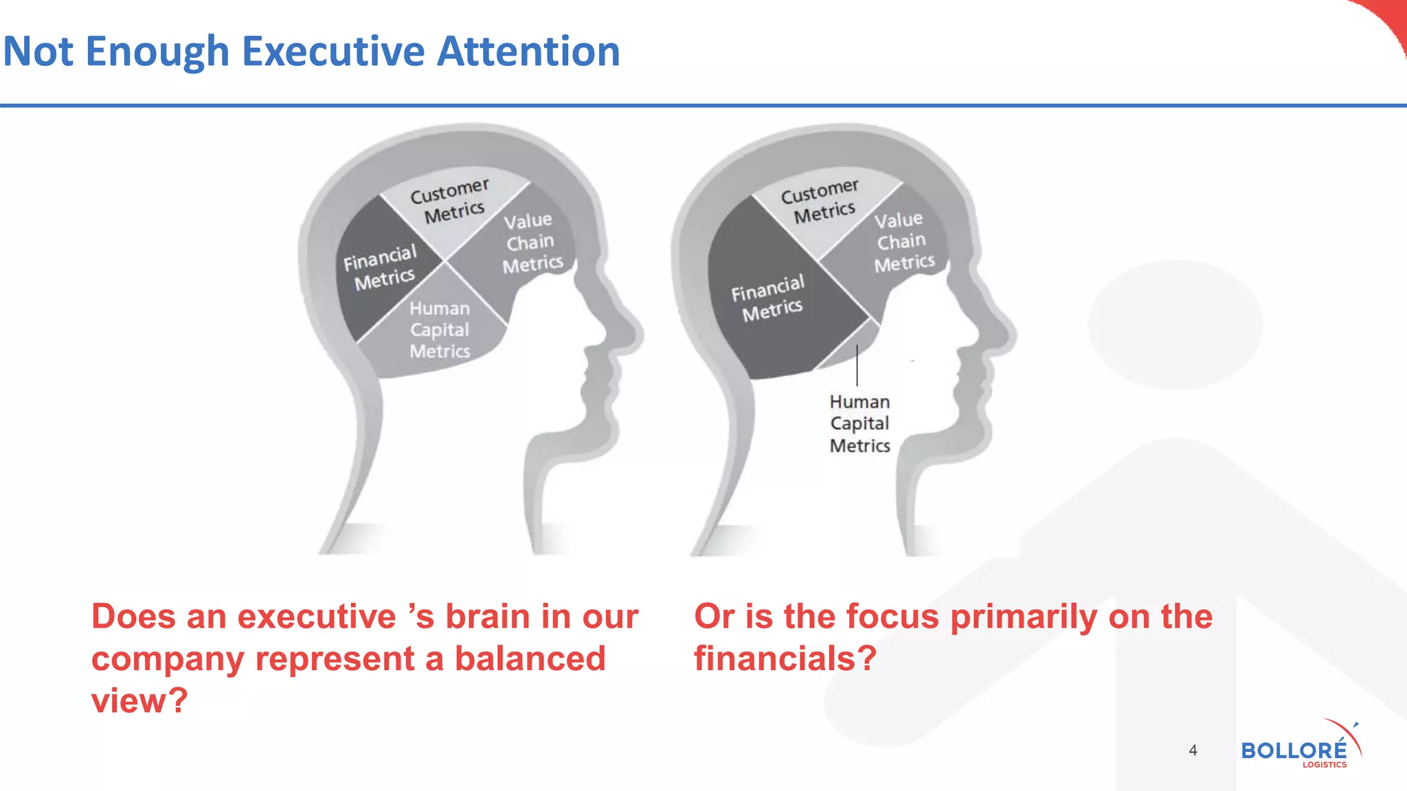 Not Enough Executive Attention
4
Does an executive ’s brain in our
company represent a balanced
view?
Or is the focus primarily on the
financials?
 