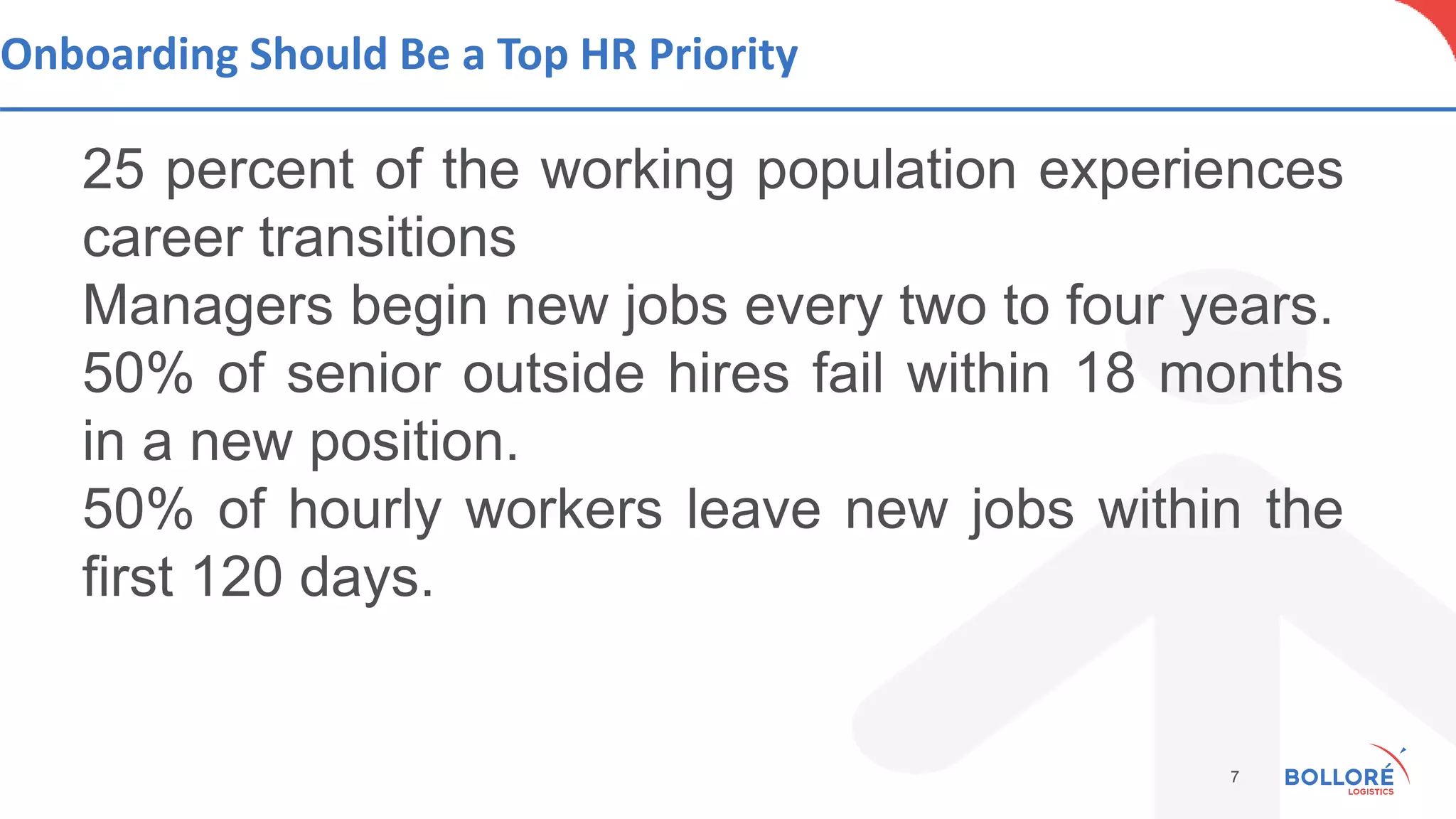 Onboarding Should Be a Top HR Priority
25 percent of the working population experiences
career transitions
Managers begin new jobs every two to four years.
50% of senior outside hires fail within 18 months
in a new position.
50% of hourly workers leave new jobs within the
first 120 days.
7
 