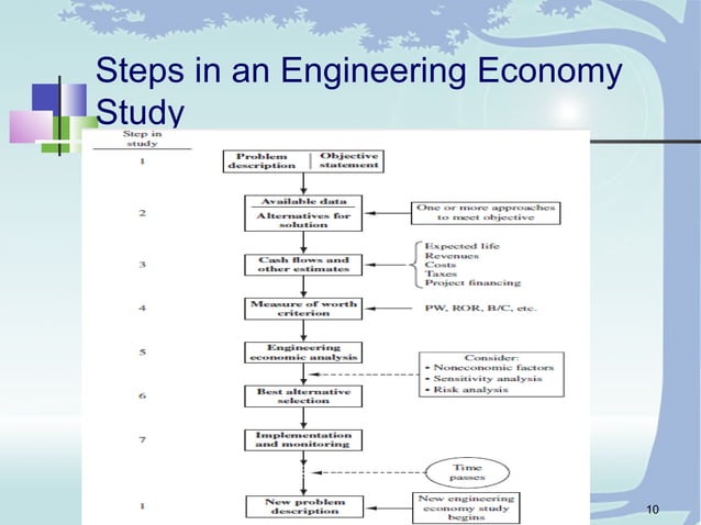 Importance Of Engineering Economics
