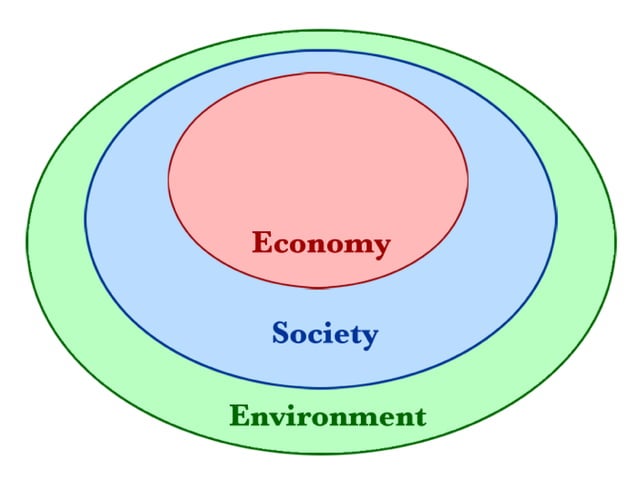 Importance Of Engineering Economics