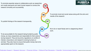 Importance of ethical codes and considerations in research of conduct ...