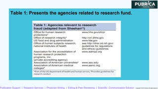 Importance of ethical codes and considerations in research of conduct ...