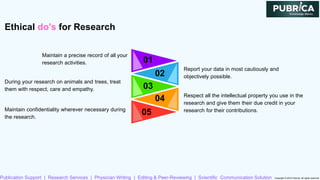 Importance of ethical codes and considerations in research of conduct ...