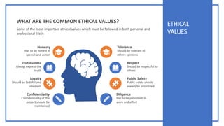 ETHICAL
VALUES
Some of the most important ethical values which must be followed in both personal and
professional life is-
WHAT ARE THE COMMON ETHICAL VALUES?
Has to be honest in
speech and action
Honesty
Always express the
truth
Truthfulness
Should be faithful and
obedient
Loyalty
Confidentiality of the
project should be
maintained
Confidentiality
Should be tolerant of
others opinions
Tolerance
Should be respectful to
others
Respect
Public safety should
always be prioritized
Public Safety
Has to be persistent in
work and effort
Diligence
 