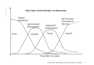 Importance of evolution of human settlements | PDF
