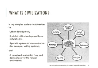 Importance of evolution of human settlements | PDF