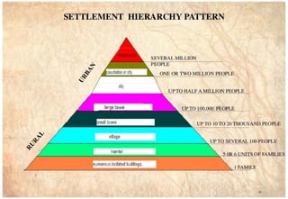 Importance of evolution of human settlements | PDF