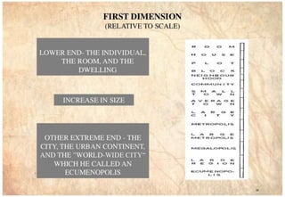 Importance of evolution of human settlements | PDF