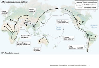 Importance of evolution of human settlements | PDF