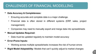 IMPORTANCE OF FINANCIAL MODELLING AND STRATEGIC PLANNING.pptx