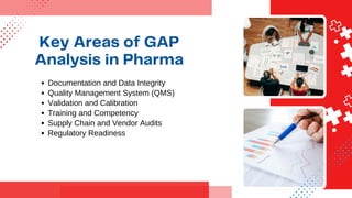 Importance of GAP Analysis in Pharma Industry.pdf