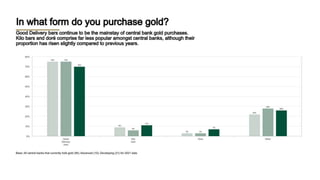 Interes
trates
● Interest rates are major indicator of where gold
prices are likely to go.
● Gold is a non- income produci...