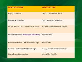 Importance of horticulture in india | PPT