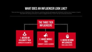 What type of content should you
create for success.
Influencer marketing
 