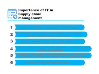 Importance of IT in
Supply chain
management
To sustain in highly competitive marketplace.1
To innovate new ways to streamline to seamless
supply and optimize productivity.2
Better visibility within the supply chain
To enable more control over the business and stay ahead
of the competition
To simplify the supply chain management, which will
enable your business to operate more efficiently
To reduce your operational costs
3
4
6
5
 