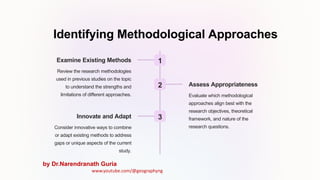 research Methodology| IMPORTANCE OF LITERATURE REVIEW.pptx