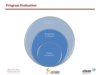 Evaluation 
Programme 
Evaluation 
Impact 
Evaluation 
Program Evaluation 
 