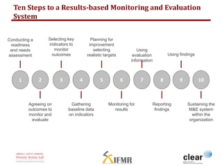 Ten Steps to a Results-based Monitoring and Evaluation 
System 
Conducting a 
readiness 
and needs 
assessment 
Selecting ...