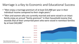 Importance of Marriage FHE Lesson | PPTX