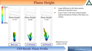 www.heatflux.com
Flame Height:
5.7 ft
(Based on an iso-
surface of CO)
Flame Height:
6.0 ft
Flame Height:
7.2 ft
[Min.]
[Max.]
Flame Height
❖ Large difference in the flame pattern
observed in the three cases
❖ Cases 2 and 3 with more refined meshes
indicate formation of lobes of the flame iso-
surface.
CFD Result: Flame Profile
Base case 1.5 M mesh 3.0 M mesh
 