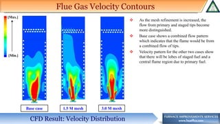 www.heatflux.com
[Min.]
[Max.]
Flue Gas Velocity Contours
❖ As the mesh refinement is increased, the
flow from primary and staged tips become
more distinguished.
❖ Base case shows a combined flow pattern
which indicates that the flame would be from
a combined flow of tips.
❖ Velocity pattern for the other two cases show
that there will be lobes of staged fuel and a
central flame region due to primary fuel.
CFD Result: Velocity Distribution
Base case 1.5 M mesh 3.0 M mesh
 
