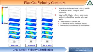 www.heatflux.com
[Min.]
[Max.]
Flue Gas Velocity Contours
❖ Significant difference in the velocity profile
in the heater with a change in mesh
resolution.
❖ Ideal profile: Higher velocity at the center
with recirculated flow near the tubes and
walls
▪ This is obtained in 3.0 M mesh case.
▪ 1.5 M mesh case has flow tilted in one direction
▪ Base case has flow tilted towards the unshielded wall
CFD Result: Velocity Distribution
Base case 1.5 M mesh 3.0 M mesh
 
