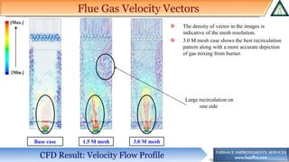 www.heatflux.com
Large recirculation on
one side
[Min.]
[Max.]
Flue Gas Velocity Vectors
❖ The density of vector in the images is
indicative of the mesh resolution.
❖ 3.0 M mesh case shows the best recirculation
pattern along with a more accurate depiction
of gas mixing from burner.
CFD Result: Velocity Flow Profile
Base case 1.5 M mesh 3.0 M mesh
 