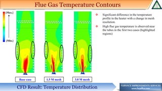 www.heatflux.com
[Min.]
[Max.]
Flue Gas Temperature Contours
❖ Significant difference in the temperature
profile in the heater with a change in mesh
resolution.
❖ High flue gas temperature is observed near
the tubes in the first two cases (highlighted
regions)
CFD Result: Temperature Distribution
Base case 1.5 M mesh 3.0 M mesh
 