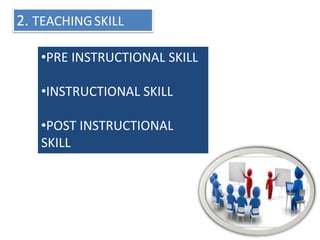 Importance of micro teaching | PPTX