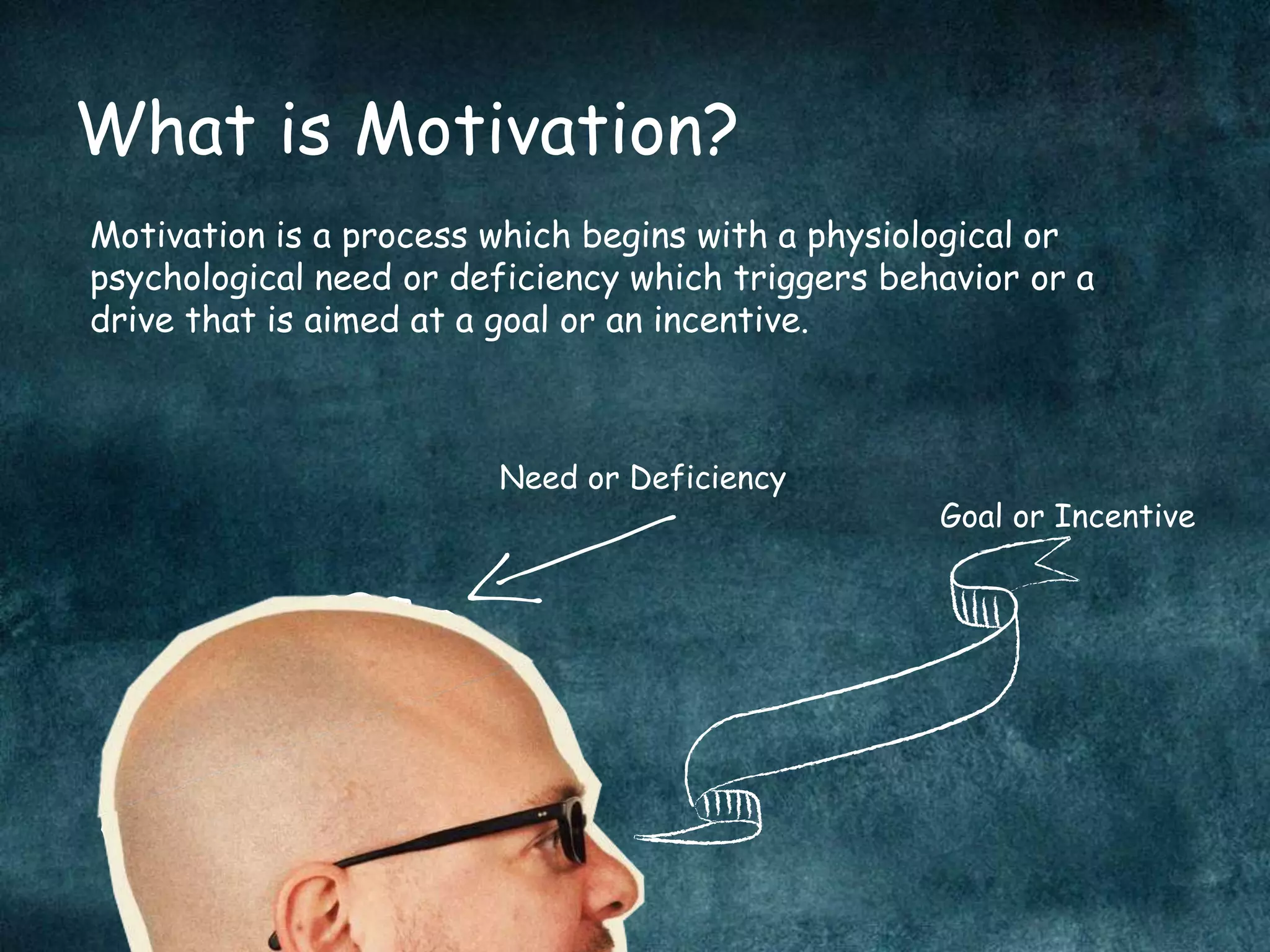 Importance of Motivation | PPTX