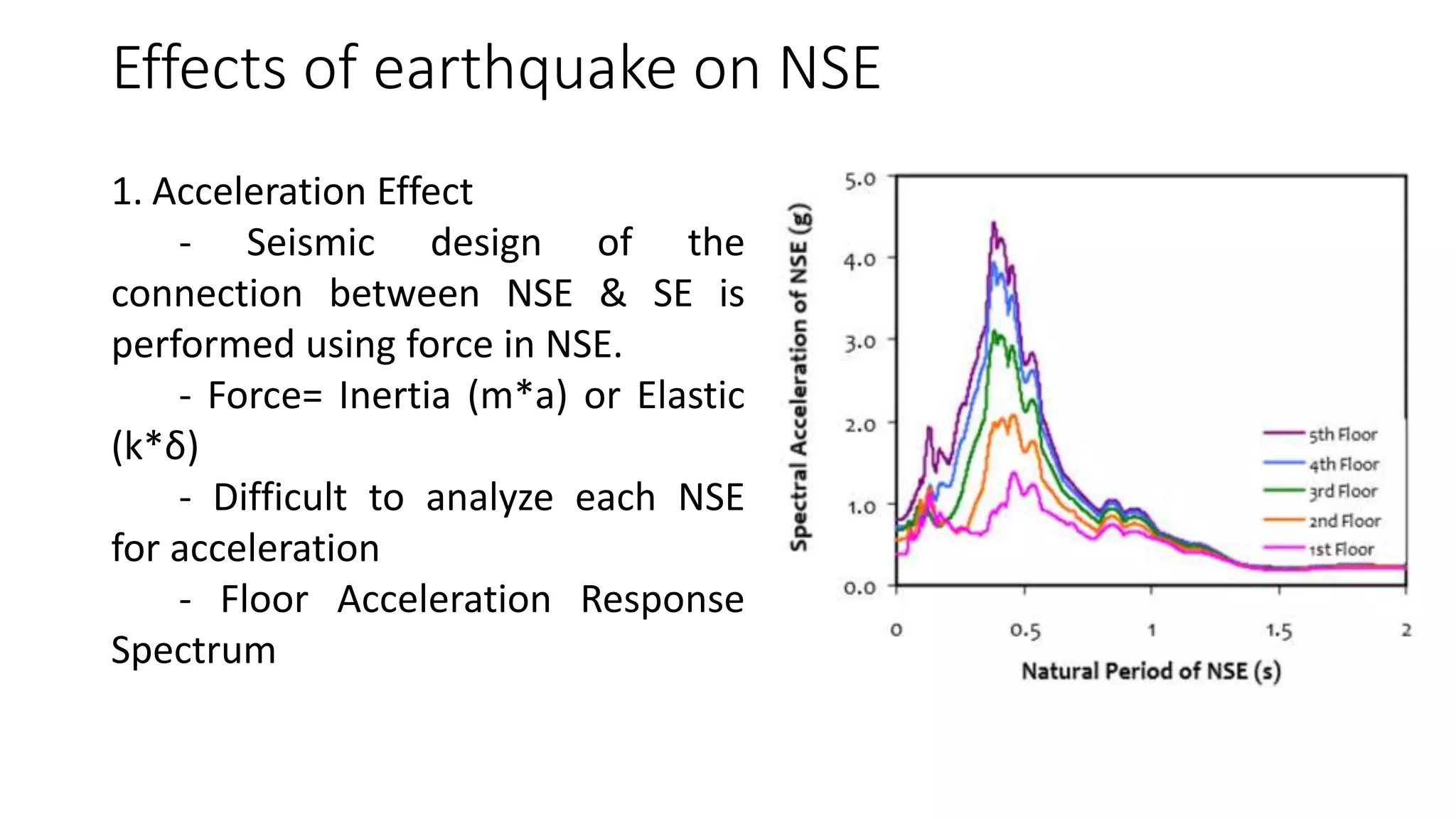 Effects of earthquake on NSE
1. Acceleration Effect
- Seismic design of the
connection between NSE & SE is
performed using force in NSE.
- Force= Inertia (m*a) or Elastic
(k*δ)
- Difficult to analyze each NSE
for acceleration
- Floor Acceleration Response
Spectrum
 