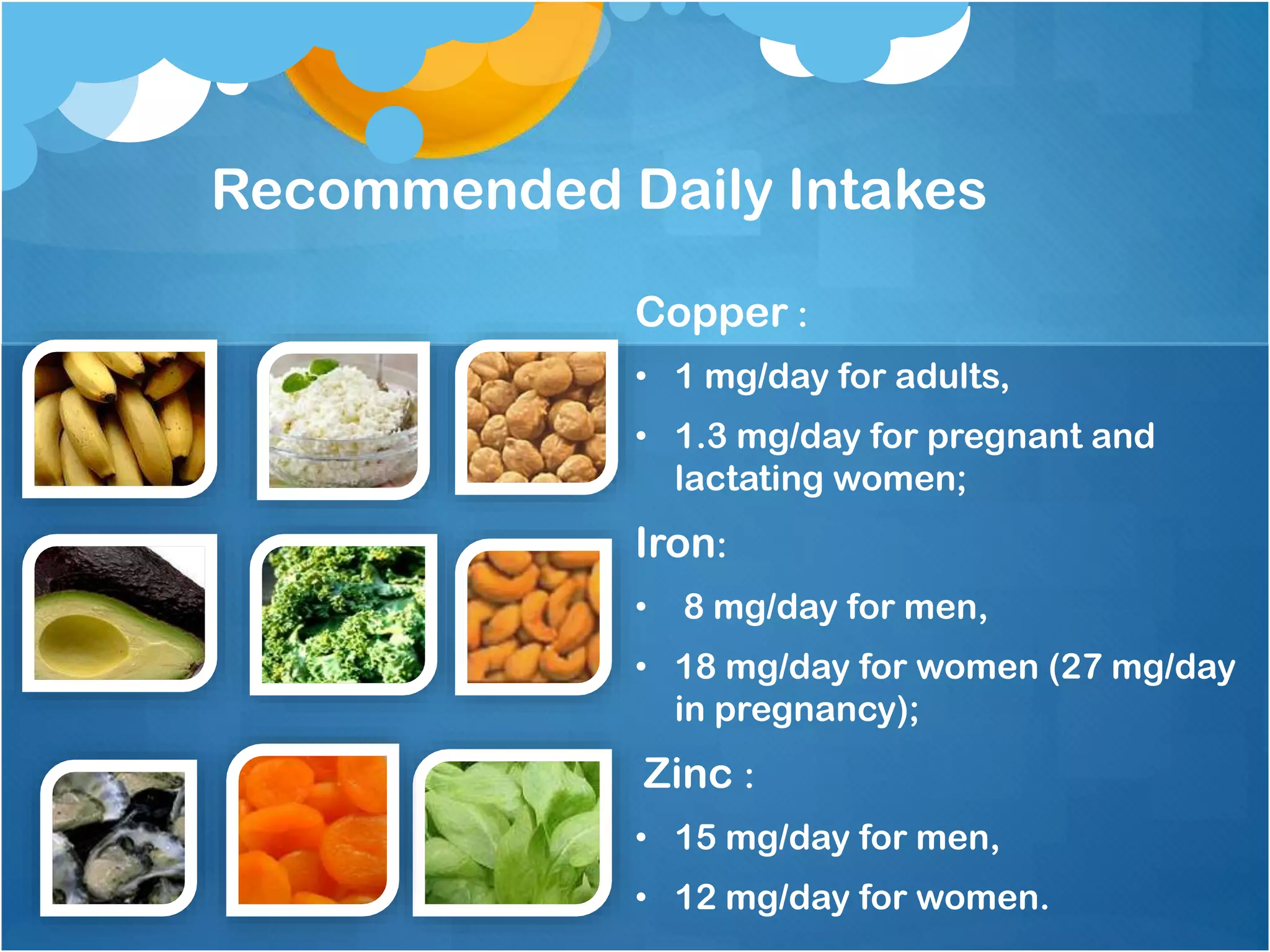 Recommended Daily Intakes
Copper :
• 1 mg/day for adults,
• 1.3 mg/day for pregnant and
lactating women;
Iron:
• 8 mg/day for men,
• 18 mg/day for women (27 mg/day
in pregnancy);
Zinc :
• 15 mg/day for men,
• 12 mg/day for women.
 