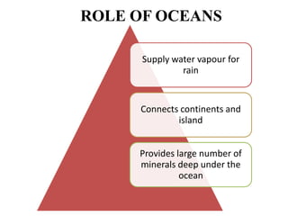 ROLE OF OCEANS
Supply water vapour for
rain
Connects continents and
island
Provides large number of
minerals deep under the
ocean
 