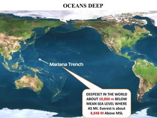 OCEANS DEEP
DEEPESET IN THE WORLD
ABOUT 10,800 m BELOW
MEAN SEA LEVEL WHERE
AS Mt. Everest is about
8,848 M Above MSL
 
