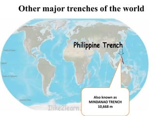 Other major trenches of the world
Also known as
MINDANAO TRENCH
10,668 m
 