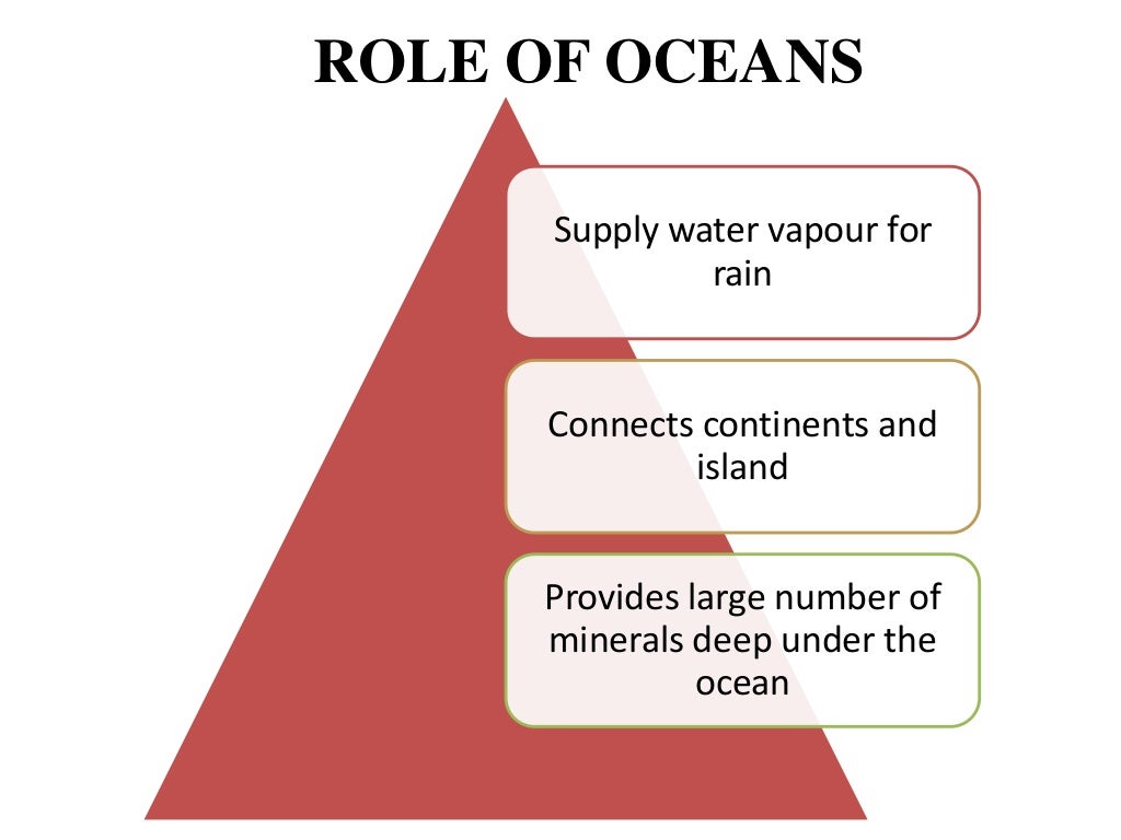 Importance of ocean