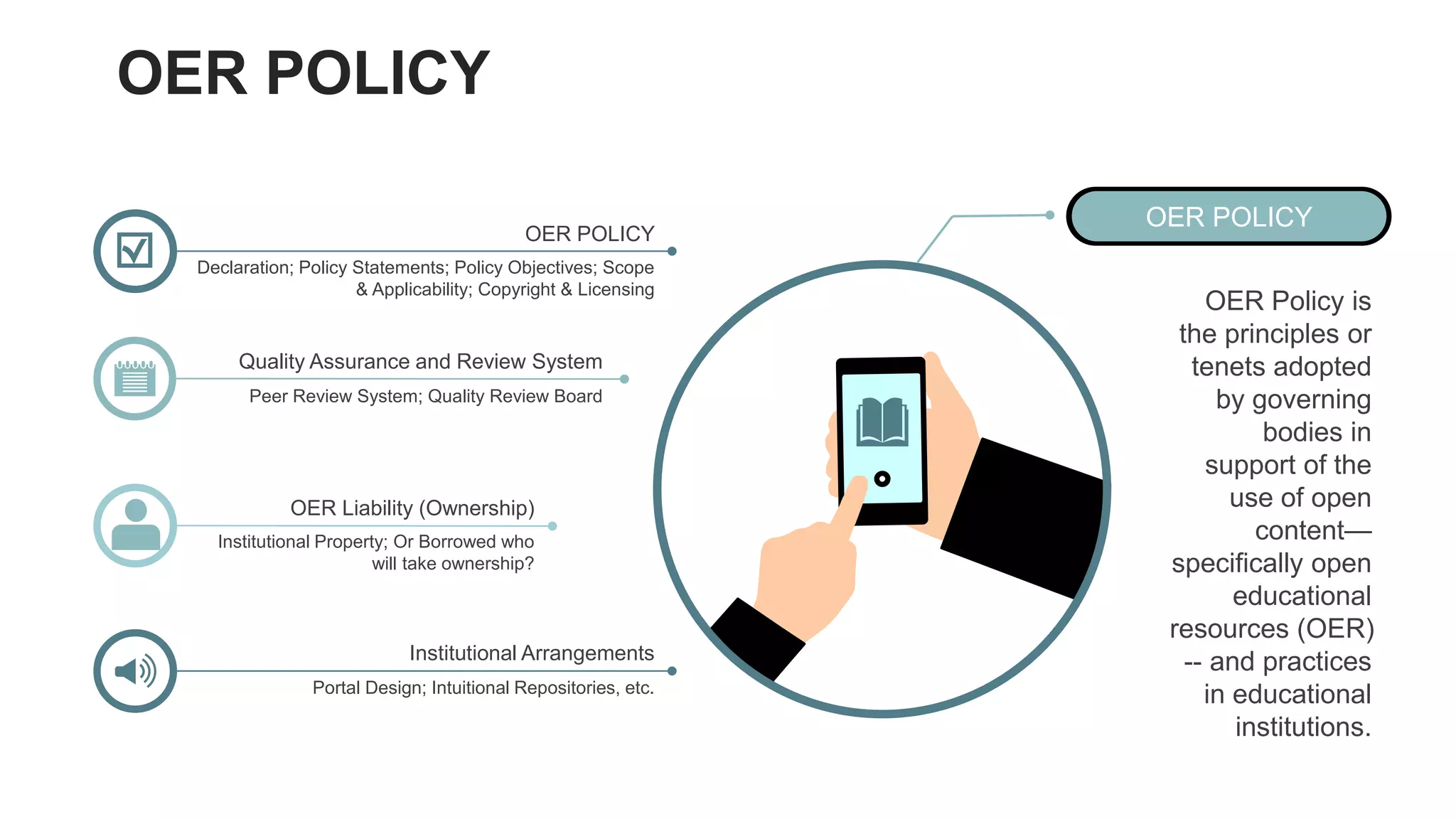 OER POLICY
Peer Review System; Quality Review Board
Quality Assurance and Review System
Declaration; Policy Statements; Policy Objectives; Scope
& Applicability; Copyright & Licensing
OER POLICY
Portal Design; Intuitional Repositories, etc.
Institutional Arrangements
Institutional Property; Or Borrowed who
will take ownership?
OER Liability (Ownership)
OER Policy is
the principles or
tenets adopted
by governing
bodies in
support of the
use of open
content—
specifically open
educational
resources (OER)
-- and practices
in educational
institutions.
OER POLICY
 