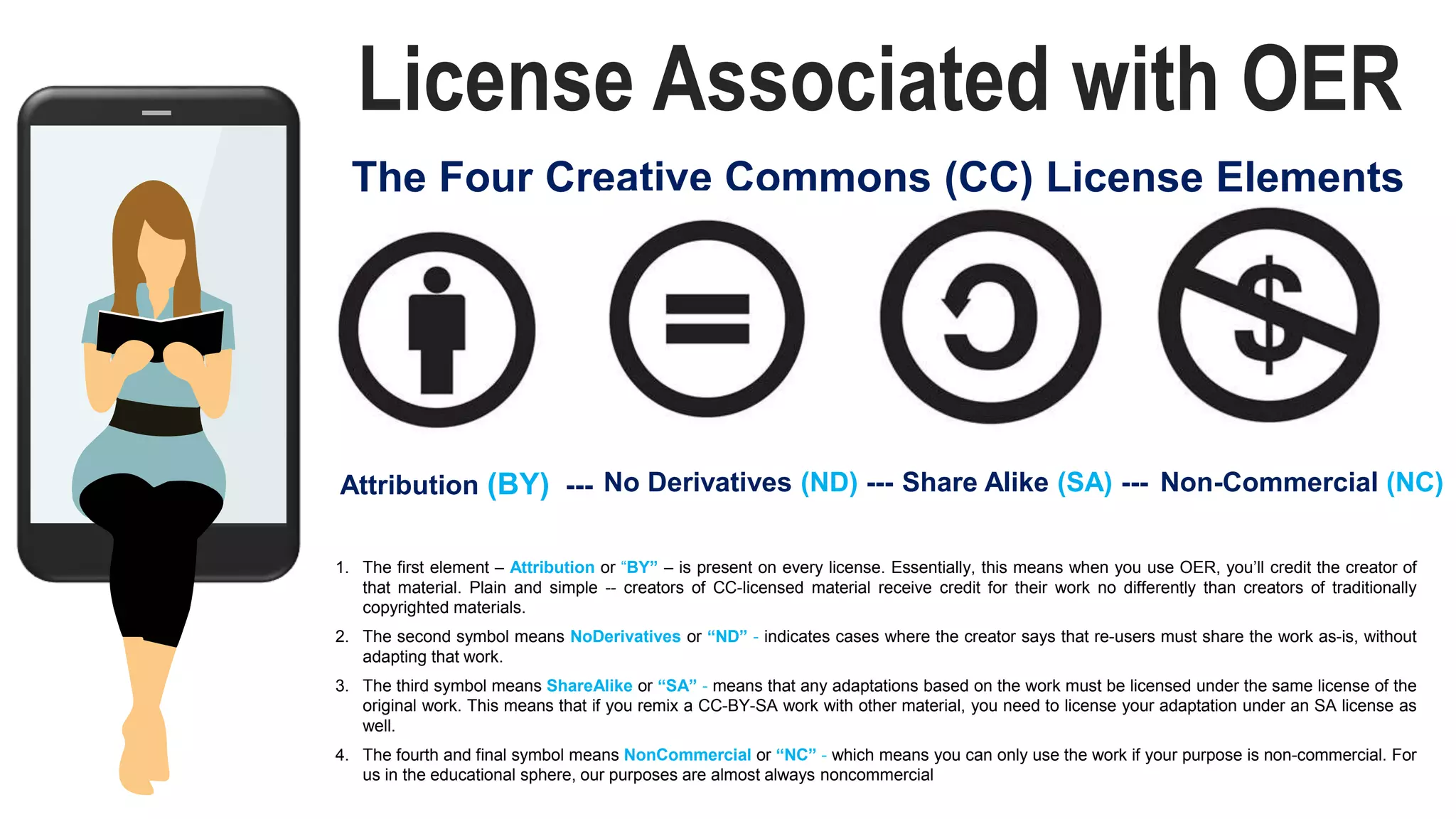 License Associated with OER
Attribution (BY) --- No Derivatives (ND) --- Share Alike (SA) --- Non-Commercial (NC)
1. The first element – Attribution or “BY” – is present on every license. Essentially, this means when you use OER, you’ll credit the creator of
that material. Plain and simple -- creators of CC-licensed material receive credit for their work no differently than creators of traditionally
copyrighted materials.
2. The second symbol means NoDerivatives or “ND” - indicates cases where the creator says that re-users must share the work as-is, without
adapting that work.
3. The third symbol means ShareAlike or “SA” - means that any adaptations based on the work must be licensed under the same license of the
original work. This means that if you remix a CC-BY-SA work with other material, you need to license your adaptation under an SA license as
well.
4. The fourth and final symbol means NonCommercial or “NC” - which means you can only use the work if your purpose is non-commercial. For
us in the educational sphere, our purposes are almost always noncommercial
The Four Creative Commons (CC) License Elements
 