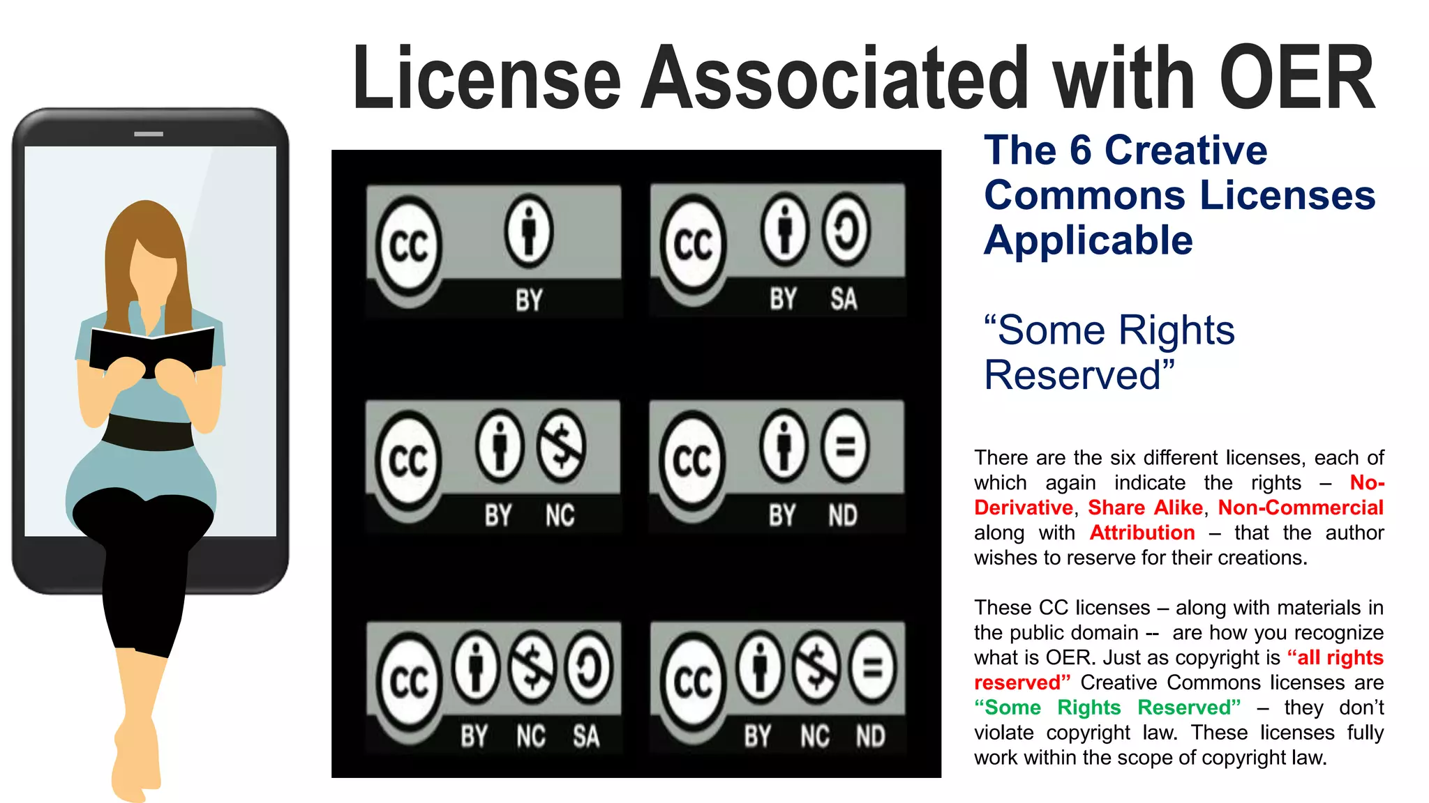 The 6 Creative
Commons Licenses
Applicable
“Some Rights
Reserved”
There are the six different licenses, each of
which again indicate the rights – No-
Derivative, Share Alike, Non-Commercial
along with Attribution – that the author
wishes to reserve for their creations.
These CC licenses – along with materials in
the public domain -- are how you recognize
what is OER. Just as copyright is “all rights
reserved” Creative Commons licenses are
“Some Rights Reserved” – they don’t
violate copyright law. These licenses fully
work within the scope of copyright law.
License Associated with OER
 