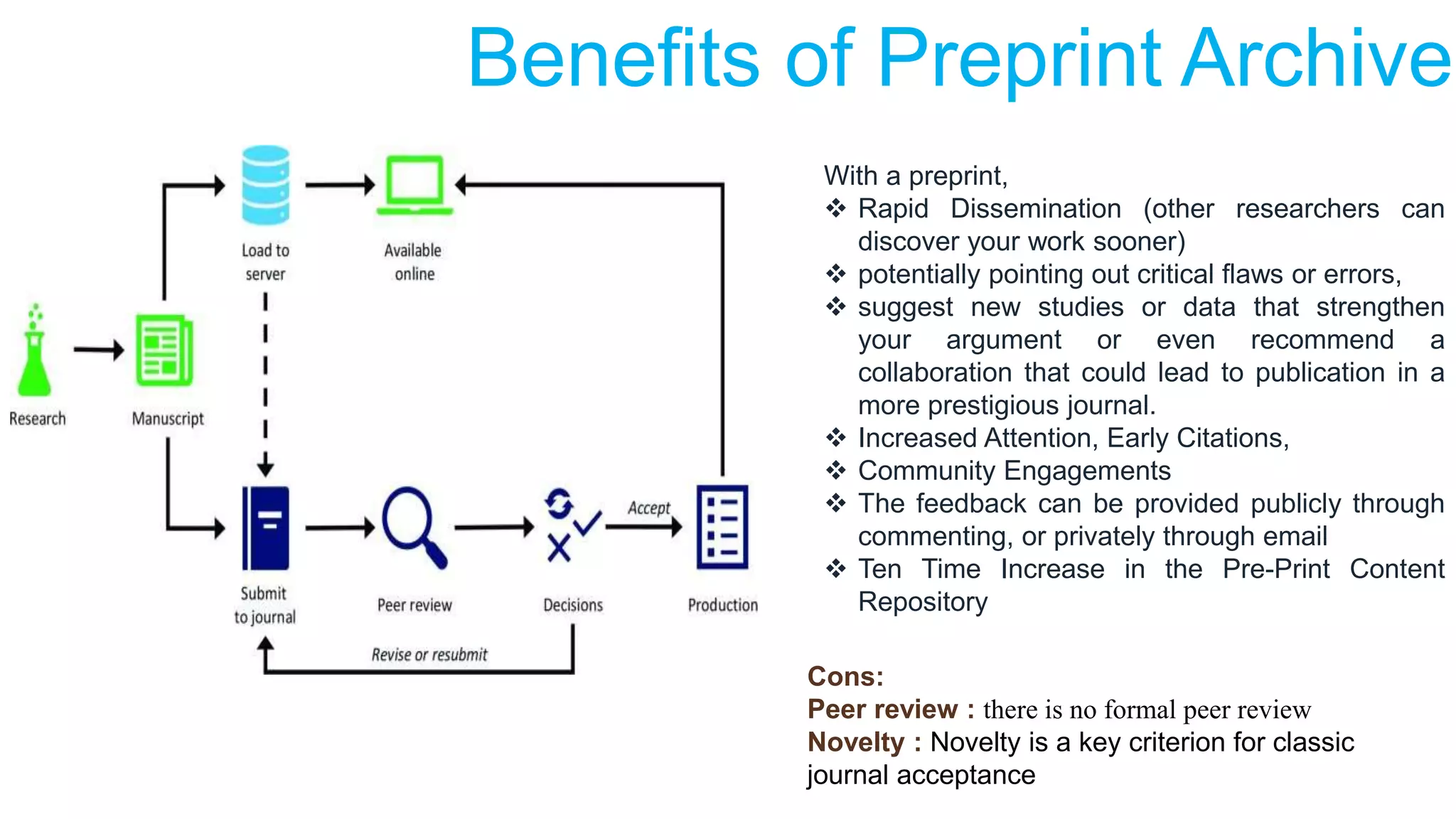 With a preprint,
 Rapid Dissemination (other researchers can
discover your work sooner)
 potentially pointing out critical flaws or errors,
 suggest new studies or data that strengthen
your argument or even recommend a
collaboration that could lead to publication in a
more prestigious journal.
 Increased Attention, Early Citations,
 Community Engagements
 The feedback can be provided publicly through
commenting, or privately through email
 Ten Time Increase in the Pre-Print Content
Repository
Benefits of Preprint Archive
Cons:
Peer review : there is no formal peer review
Novelty : Novelty is a key criterion for classic
journal acceptance
 