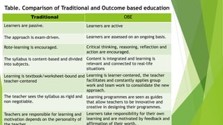 Importance of Outcome Based Education (OBE) in the Quality Enhancement ...