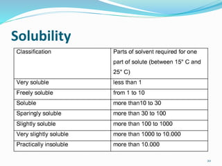 Solubility
20
 