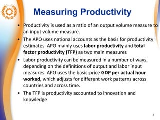 Importance of Performance Management And Measurement of Productivity | PPTX