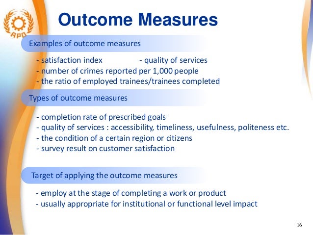 Importance Of Performance Management And Measurement Of