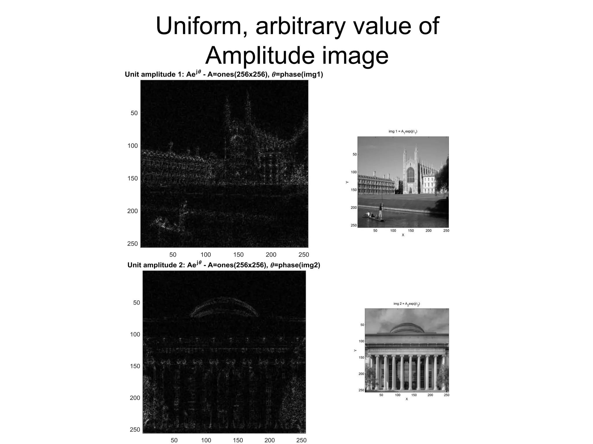 Uniform, arbitrary value of
Amplitude image
 
