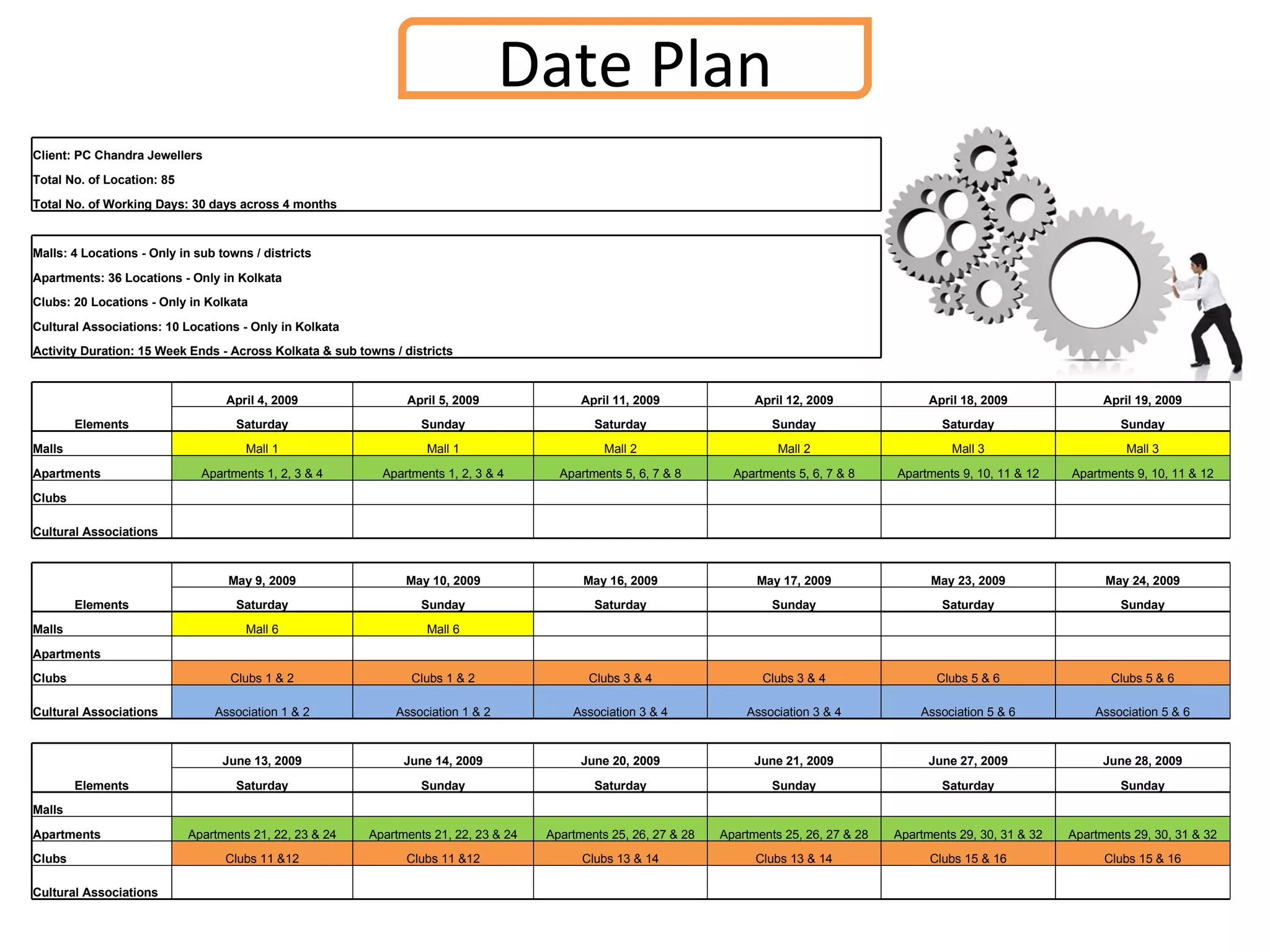 Date Plan Client: PC Chandra Jewellers Total No. of Location: 85 Total No. of Working Days: 30 days across 4 months Malls: 4 Locations - Only in sub towns / districts Apartments: 36 Locations - Only in Kolkata Clubs: 20 Locations - Only in Kolkata Cultural Associations: 10 Locations - Only in Kolkata Activity Duration: 15 Week Ends - Across Kolkata & sub towns / districts Elements April 4, 2009 April 5, 2009 April 11, 2009 April 12, 2009 April 18, 2009 April 19, 2009 Saturday Sunday Saturday Sunday Saturday Sunday Malls Mall 1 Mall 1 Mall 2 Mall 2 Mall 3 Mall 3 Apartments Apartments 1, 2, 3 & 4 Apartments 1, 2, 3 & 4 Apartments 5, 6, 7 & 8 Apartments 5, 6, 7 & 8 Apartments 9, 10, 11 & 12 Apartments 9, 10, 11 & 12 Clubs             Cultural Associations             Elements May 9, 2009 May 10, 2009 May 16, 2009 May 17, 2009 May 23, 2009 May 24, 2009 Saturday Sunday Saturday Sunday Saturday Sunday Malls Mall 6 Mall 6         Apartments             Clubs Clubs 1 & 2 Clubs 1 & 2 Clubs 3 & 4 Clubs 3 & 4 Clubs 5 & 6 Clubs 5 & 6 Cultural Associations Association 1 & 2 Association 1 & 2 Association 3 & 4 Association 3 & 4 Association 5 & 6 Association 5 & 6 Elements June 13, 2009 June 14, 2009 June 20, 2009 June 21, 2009 June 27, 2009 June 28, 2009 Saturday Sunday Saturday Sunday Saturday Sunday Malls             Apartments Apartments 21, 22, 23 & 24 Apartments 21, 22, 23 & 24 Apartments 25, 26, 27 & 28 Apartments 25, 26, 27 & 28 Apartments 29, 30, 31 & 32 Apartments 29, 30, 31 & 32 Clubs Clubs 11 &12 Clubs 11 &12 Clubs 13 & 14 Clubs 13 & 14 Clubs 15 & 16 Clubs 15 & 16 Cultural Associations             