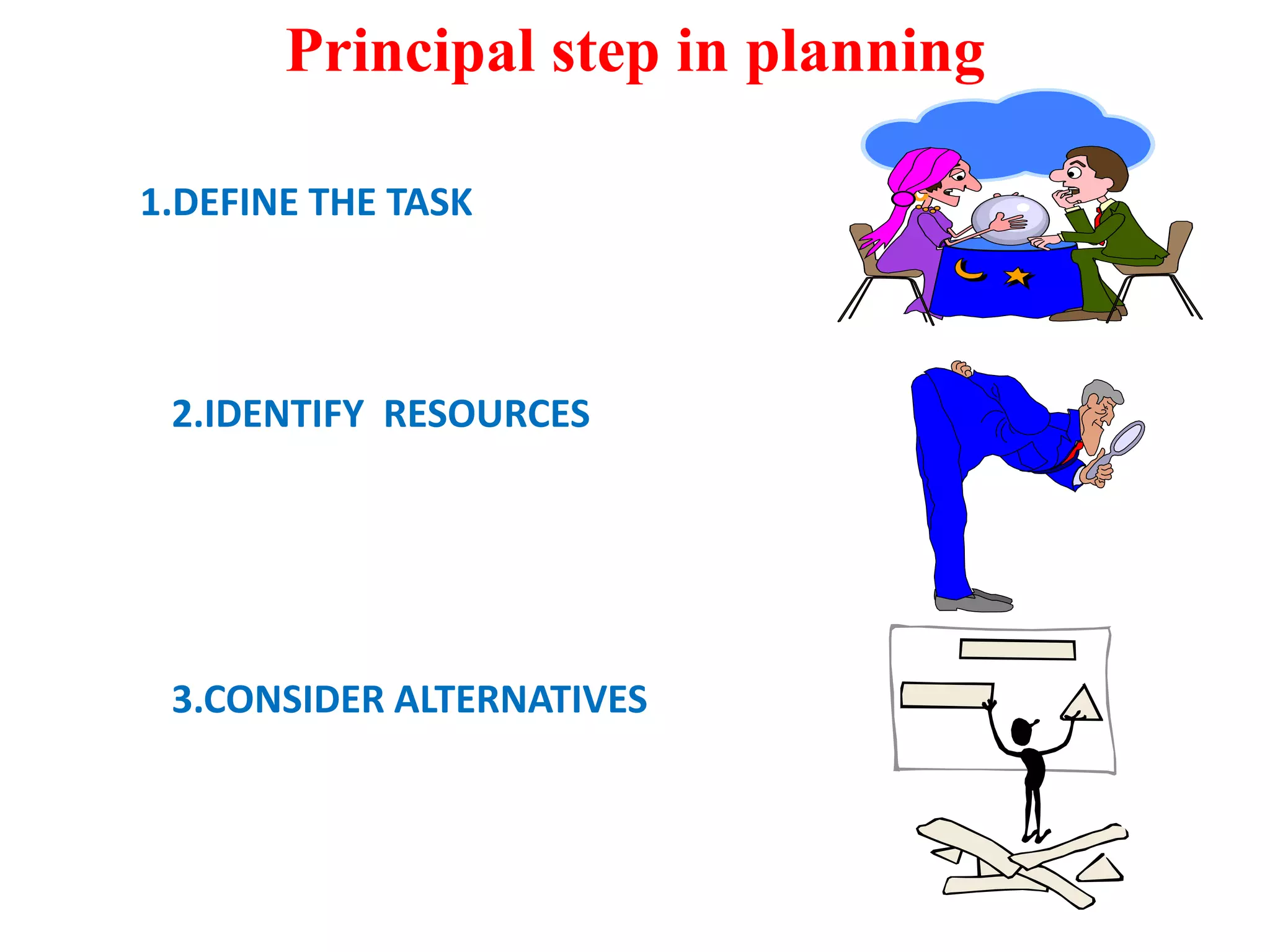 Principal step in planning
1.DEFINE THE TASK
2.IDENTIFY RESOURCES
3.CONSIDER ALTERNATIVES
 